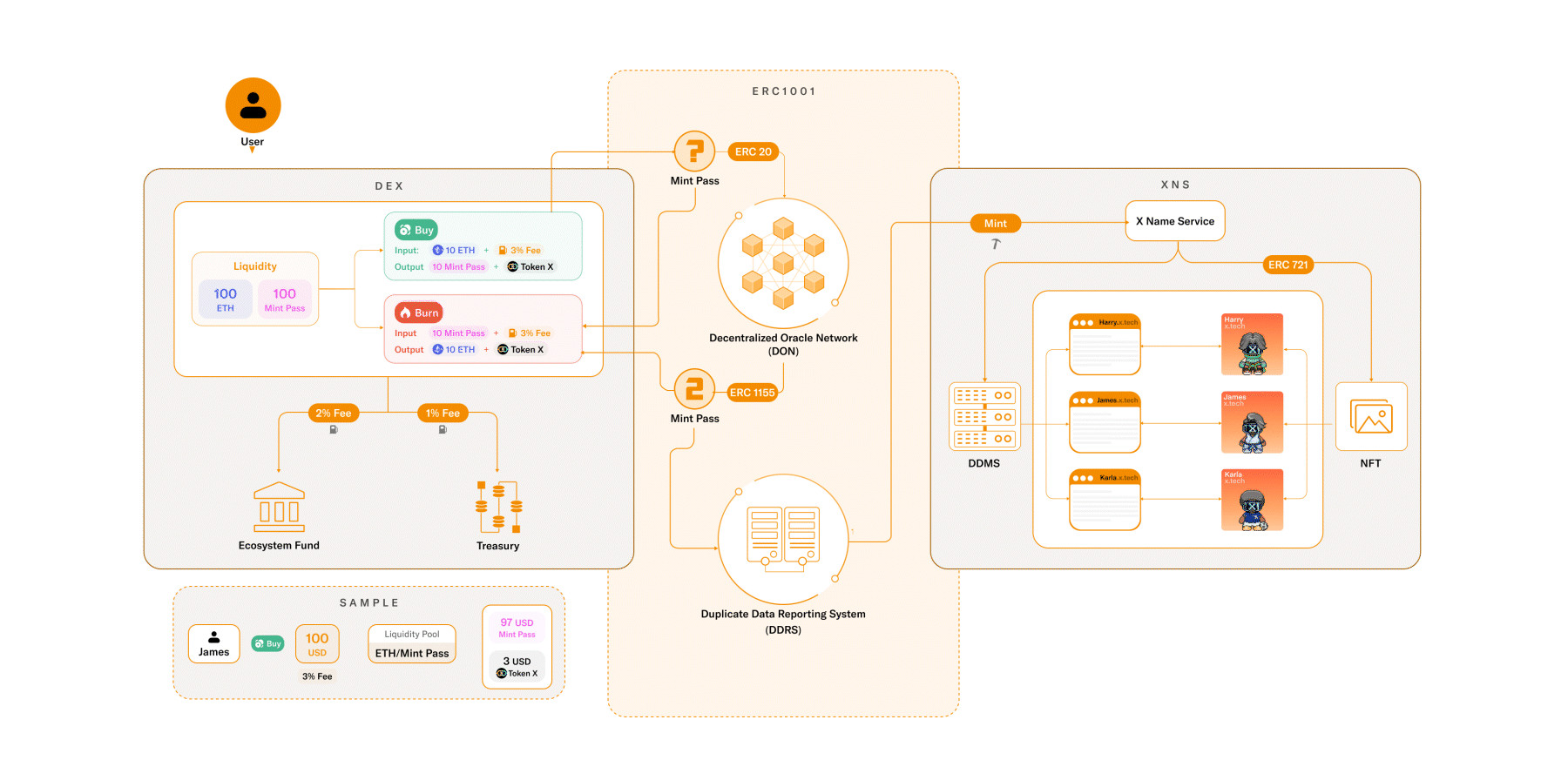 How It Works Illustration